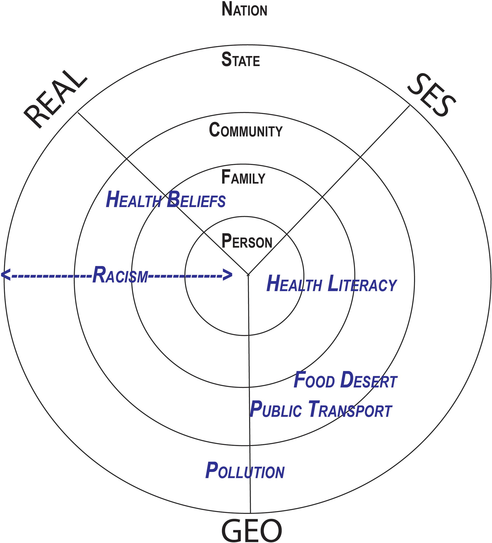 Figure 2: