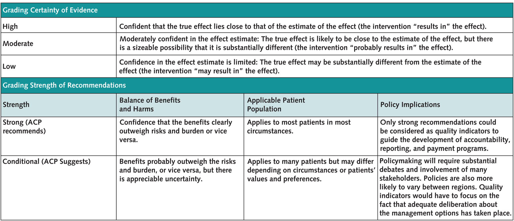 Appendix Figure.