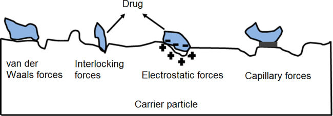 Figure. 2