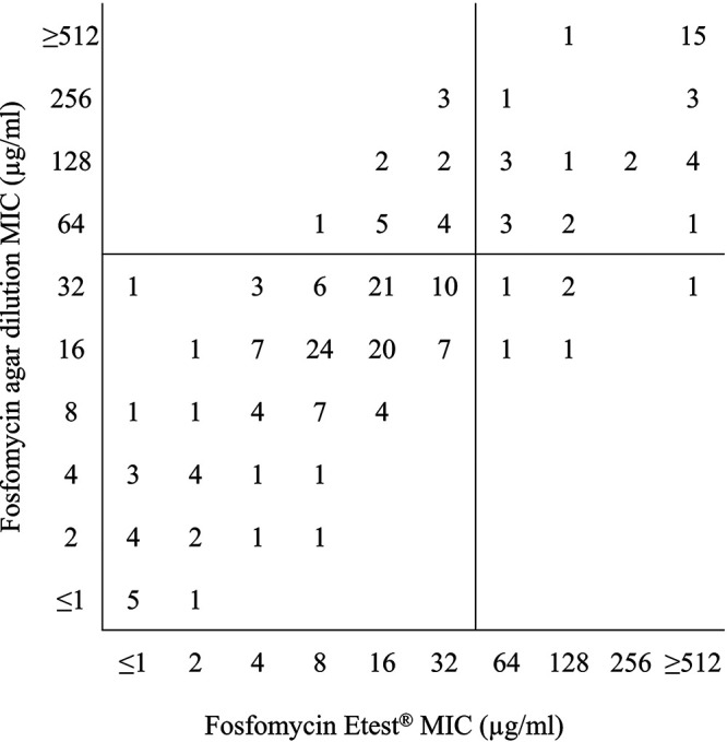 FIG 1