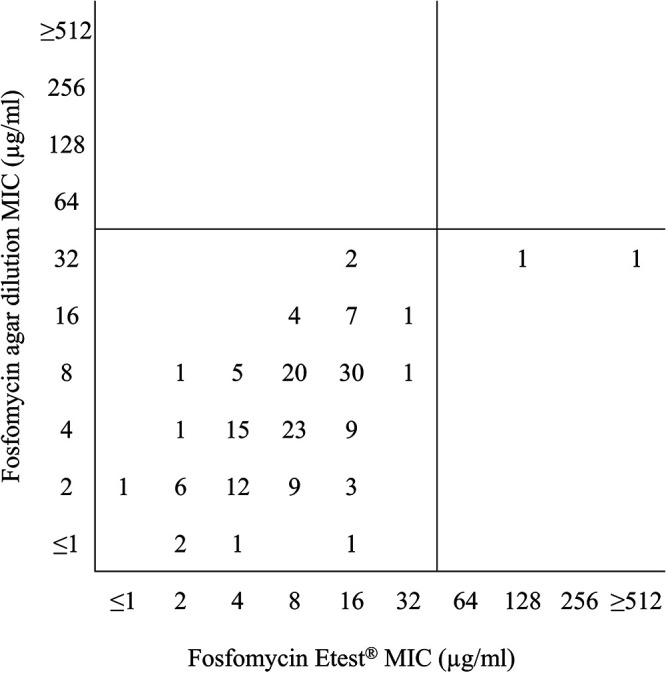 FIG 3