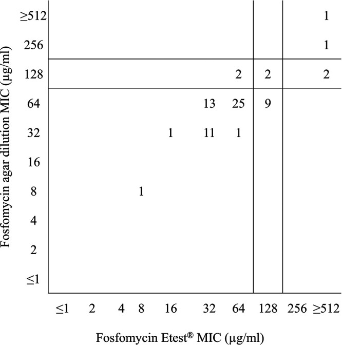 FIG 2