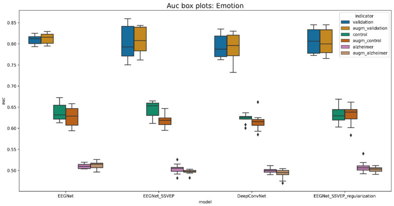 Figure 17