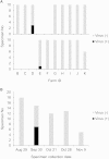 FIG 2