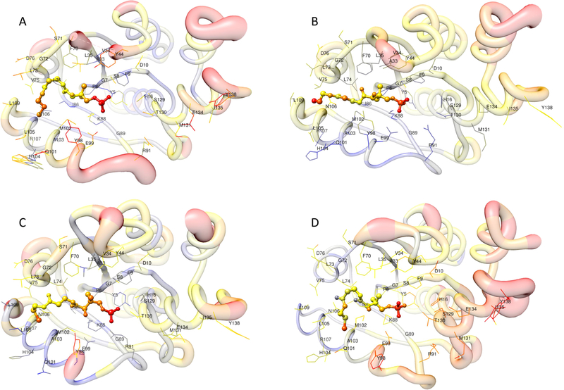 Figure 6.