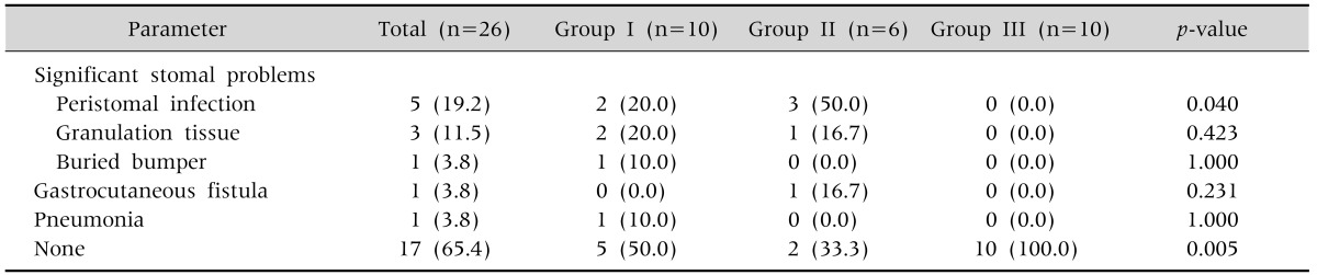 graphic file with name pghn-17-214-i005.jpg