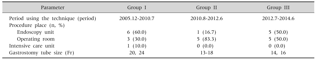 graphic file with name pghn-17-214-i001.jpg