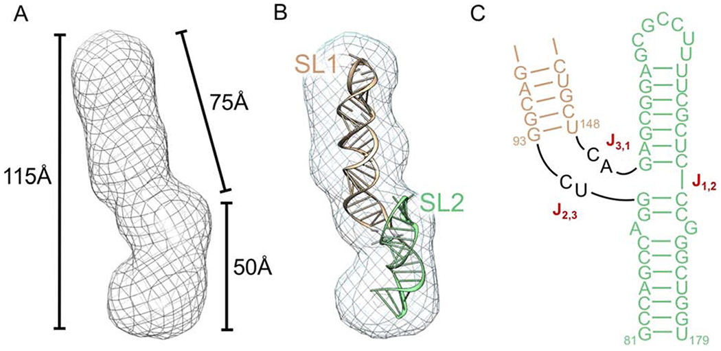 Figure 7.