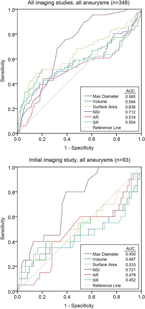 Fig 3.