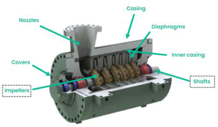 Fig. 2