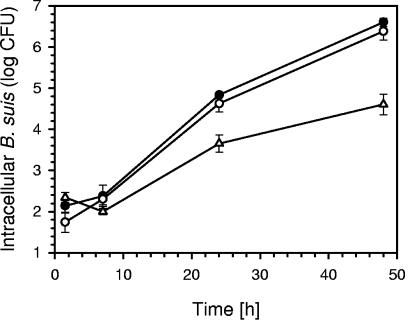 FIG. 7.