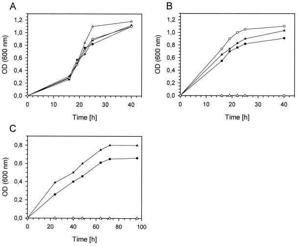 FIG. 6.