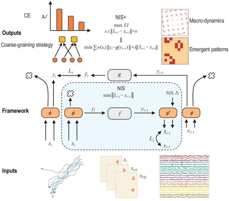 Figure 2.