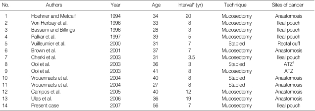 graphic file with name jkms-24-985-i001.jpg