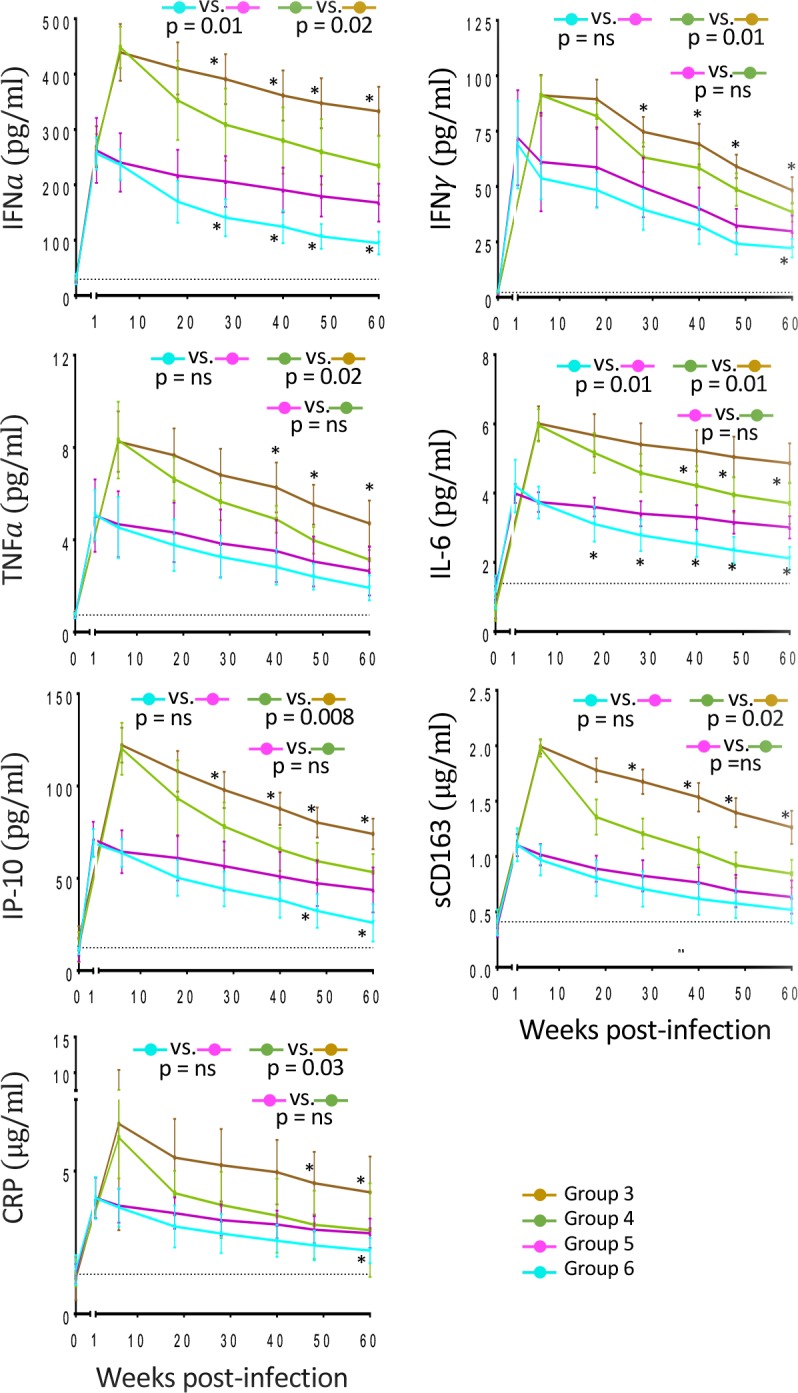 Fig 6