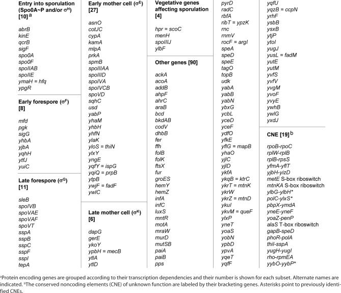 graphic file with name rna0803_0358_fig006.jpg