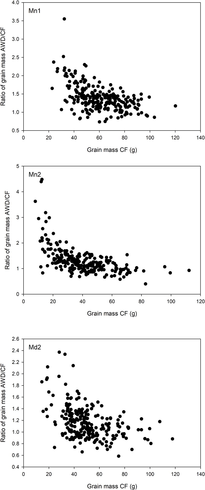 FIGURE 4