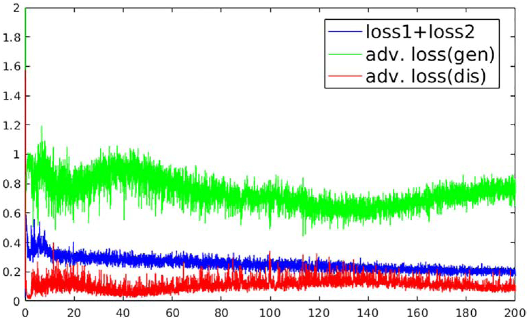 Figure 4: