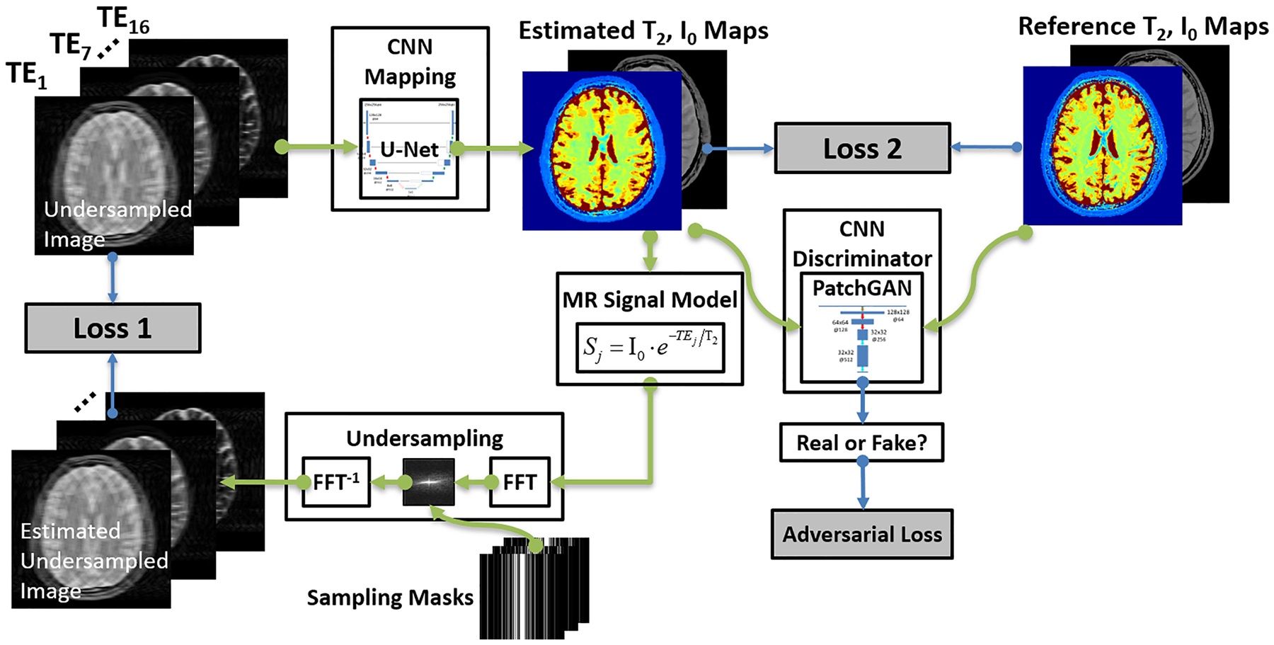 Figure 1: