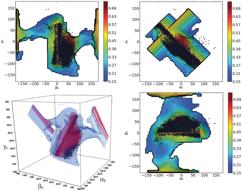 Fig. 3