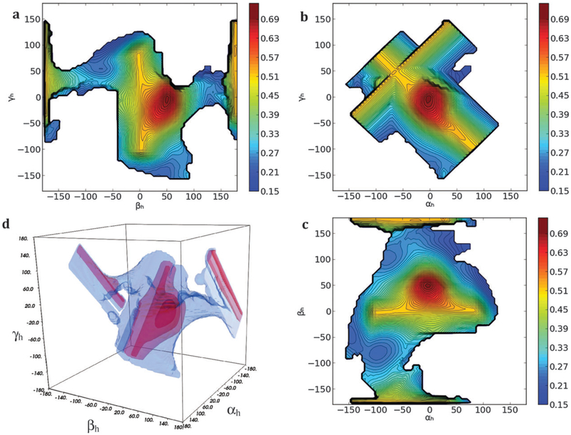 Fig. 2