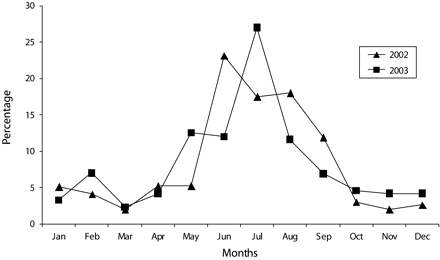 FIGURE 2—