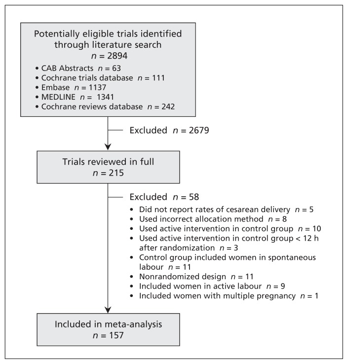 Figure 1: