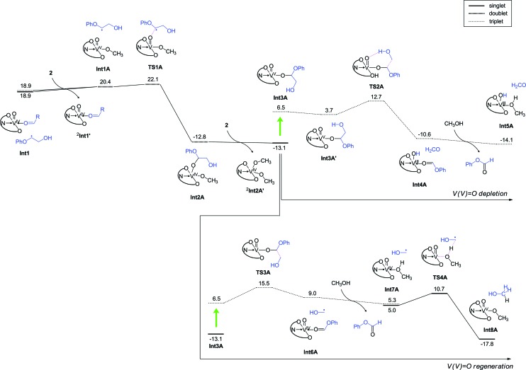 Fig. 10