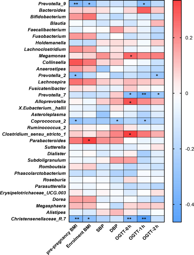 Figure 5