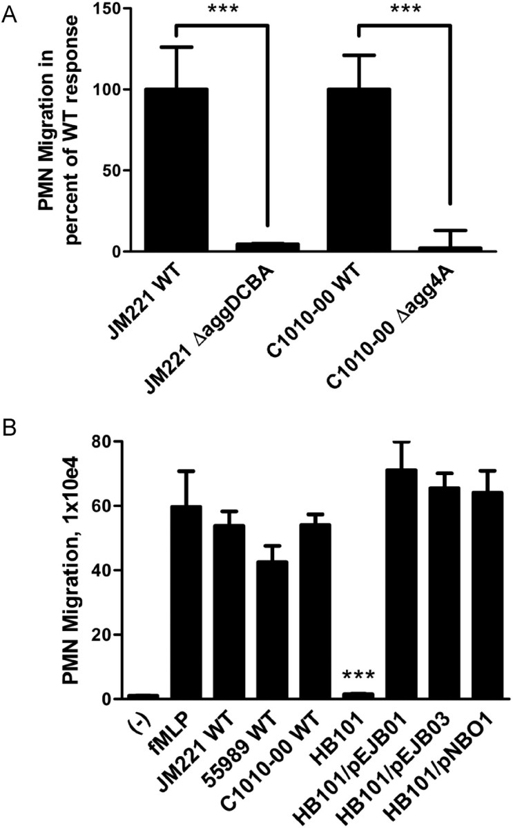 Figure 4.