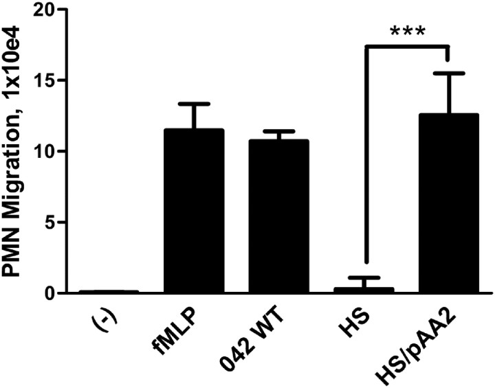 Figure 1.