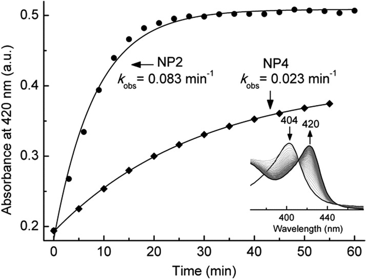 Fig. 4