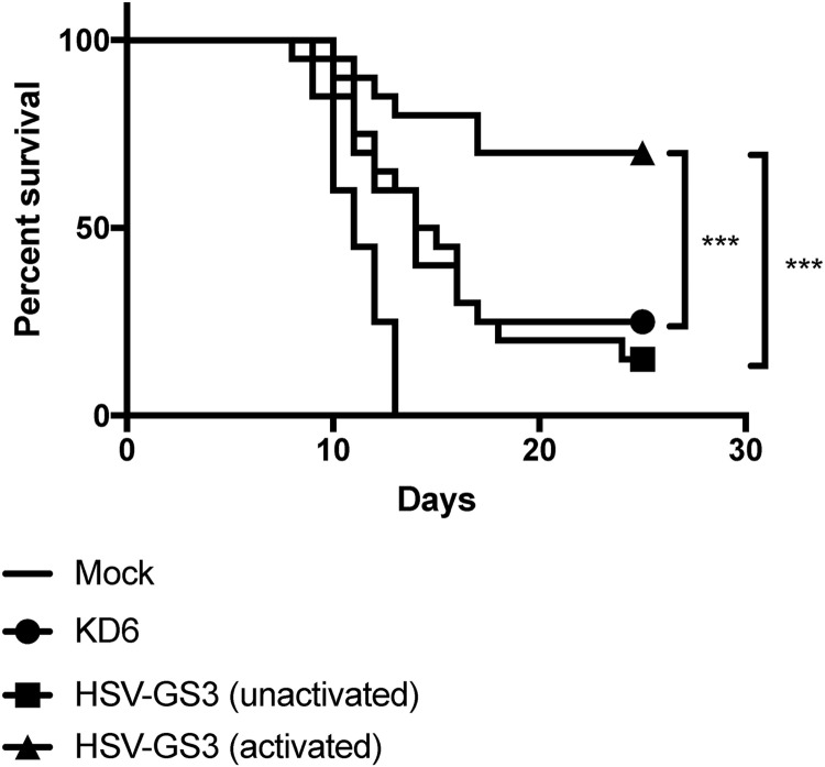 FIG 2