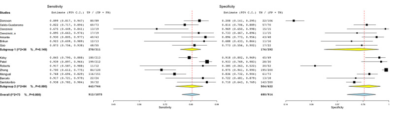 Figure 12