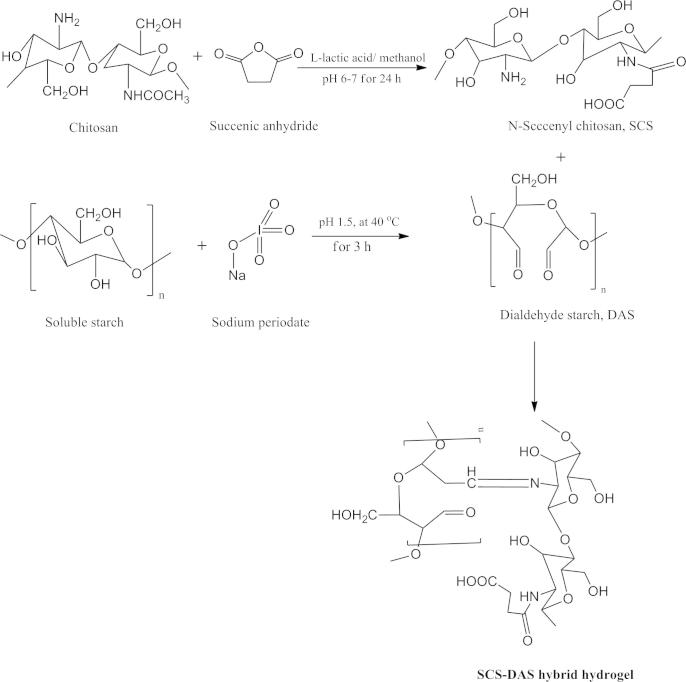 Scheme 1