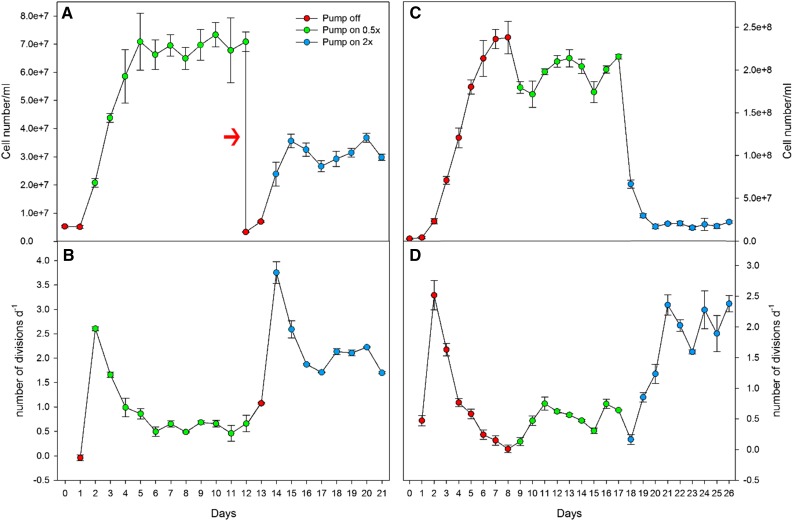 Figure 5.