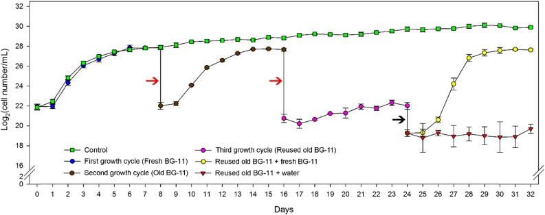 Figure 3.