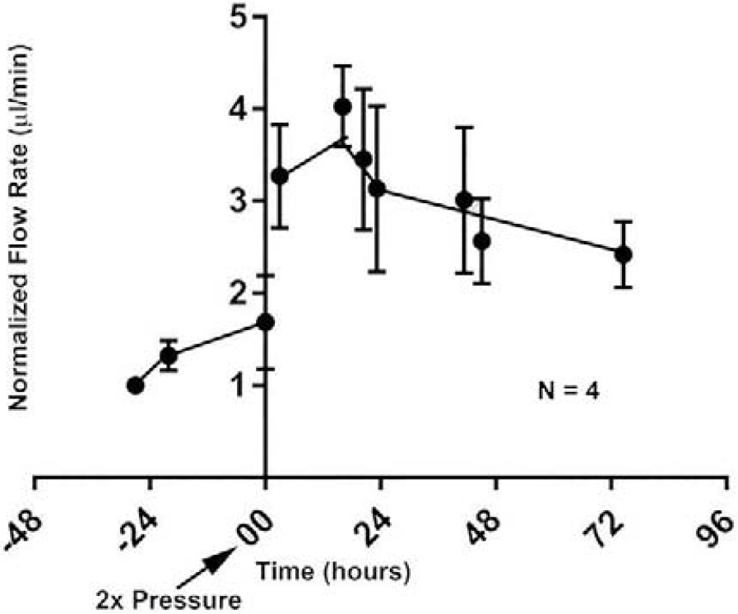 Figure 10.