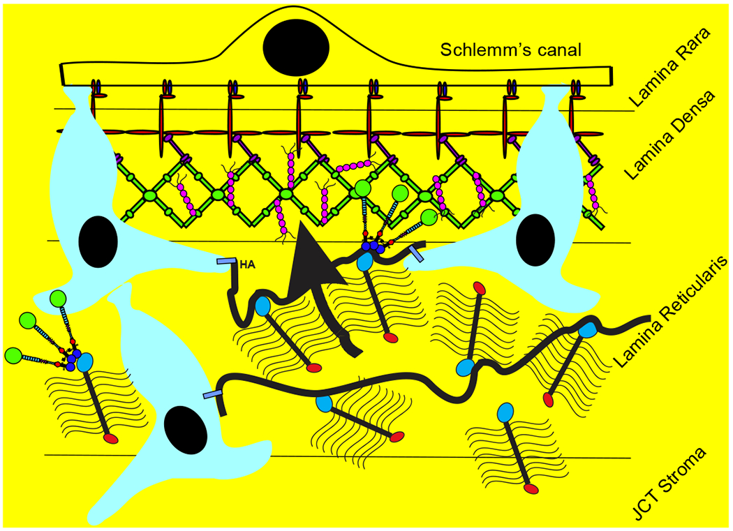 Figure 18.