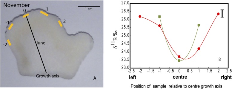 Fig. S5.