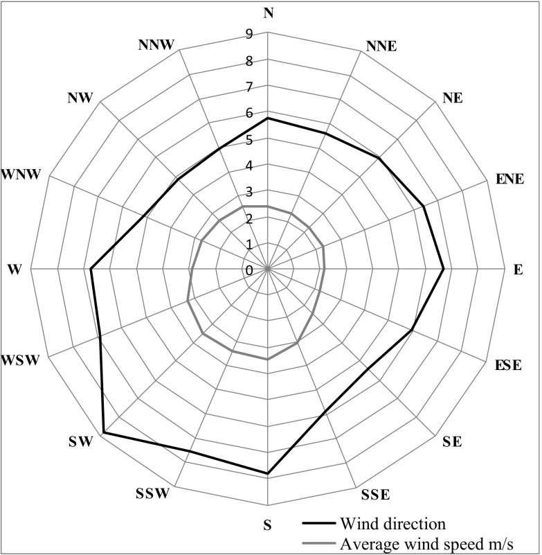 Fig. 8