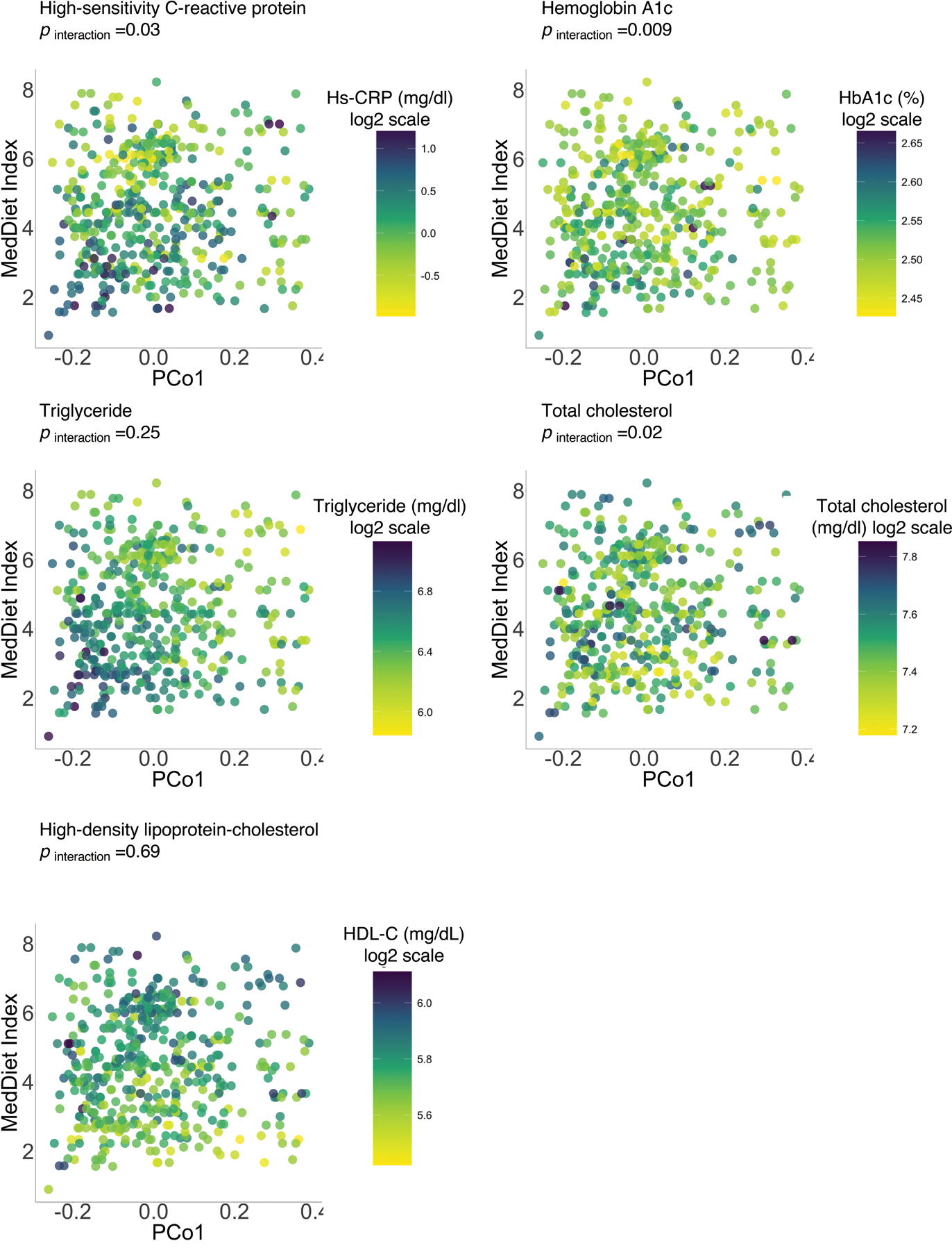 Extended Data Figure 10: