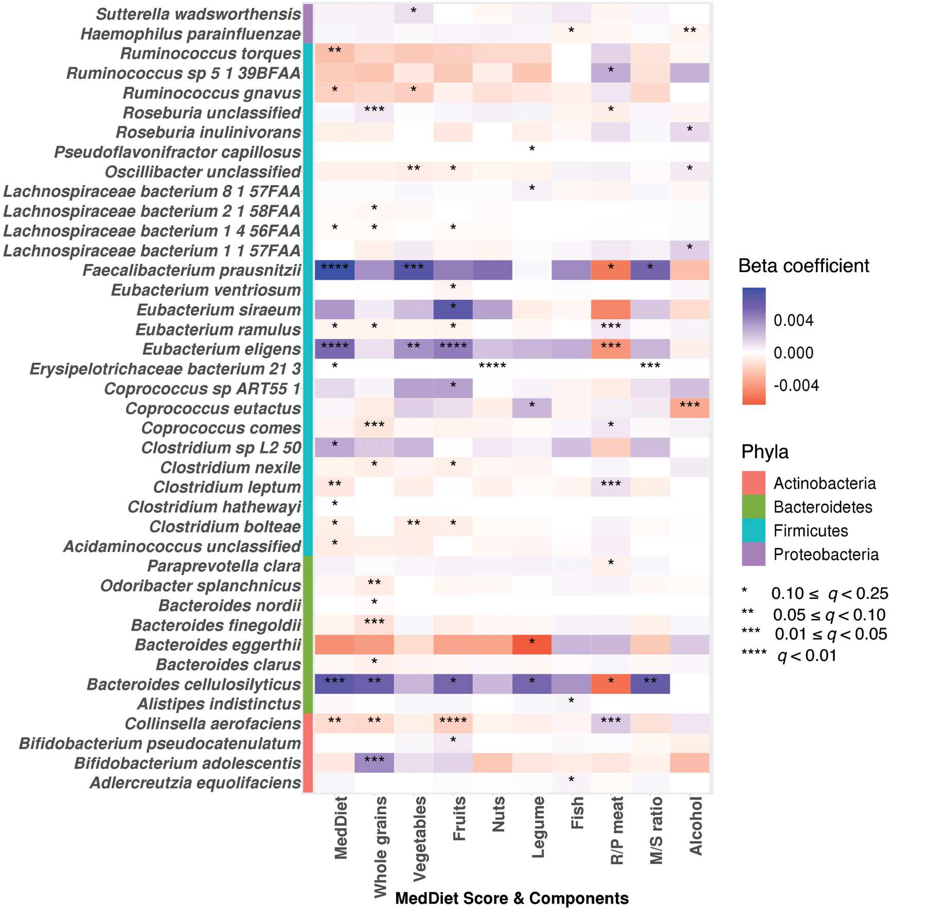 Extended Data Figure 4: