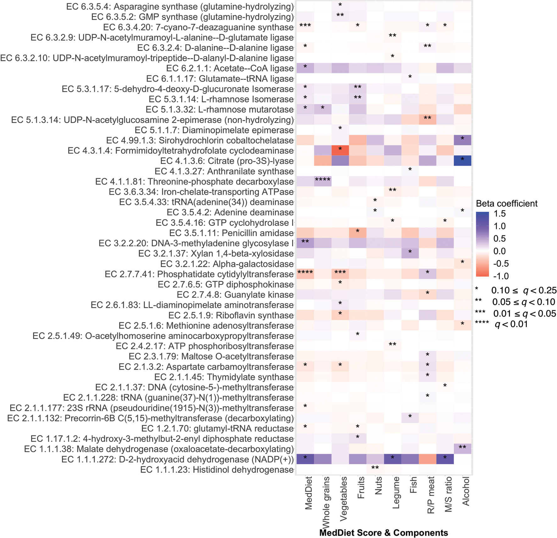 Extended Data Figure 7: