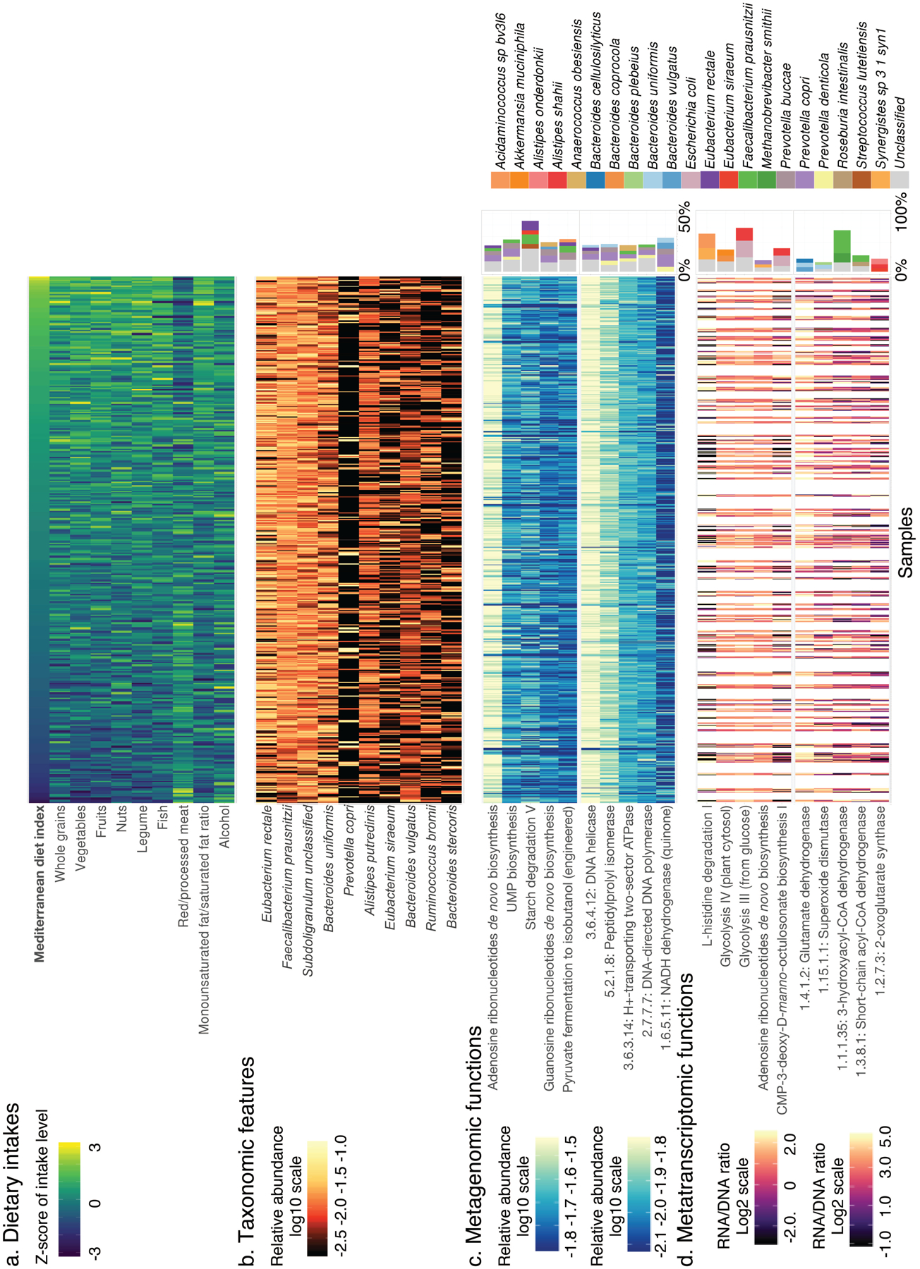 Figure 2: