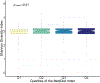 Extended Data Figure 3: