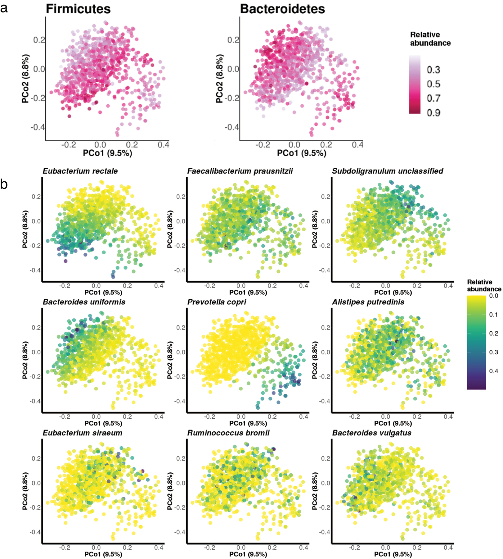 Extended Data Figure 2: