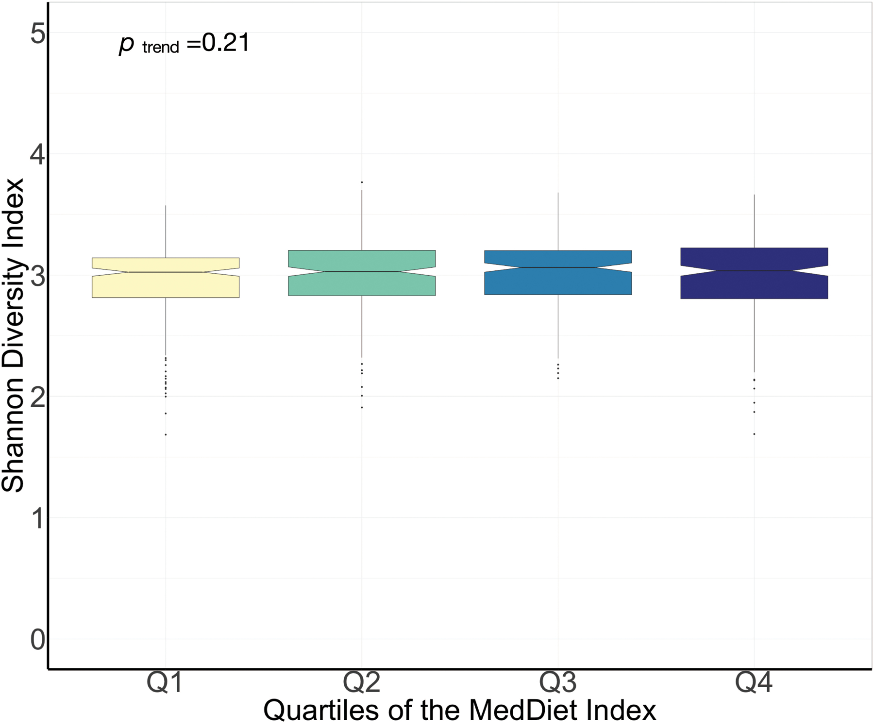 Extended Data Figure 3: