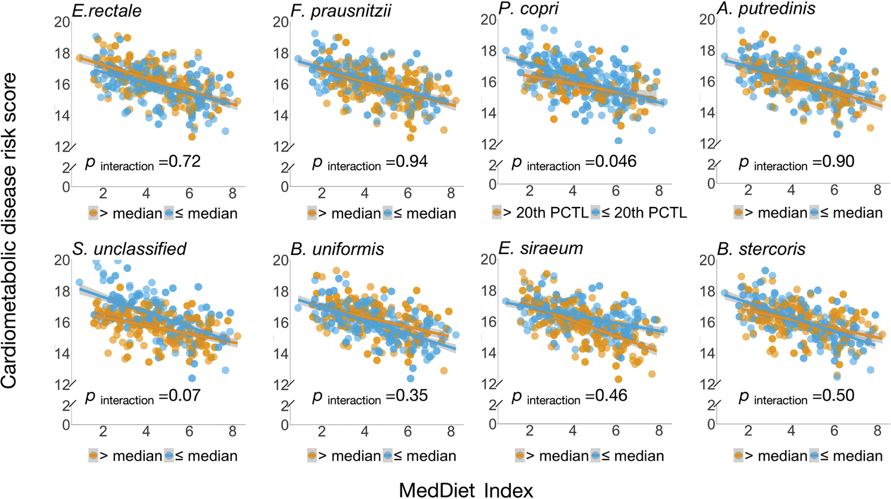 Extended Data Figure 9: