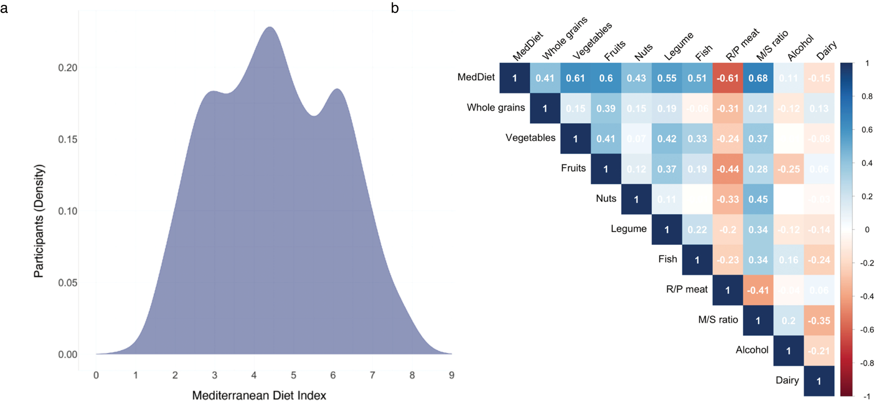 Extended Data Figure 1: